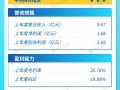 打新早报 | 羽绒赛道“小而美”古麒绒材今日申购，高成长、低估值引关注|界面新闻 · 证券
