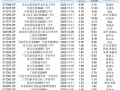 个人养老基金Y份额一季度首破百亿大关，9只成立以来收益率超10%|界面新闻