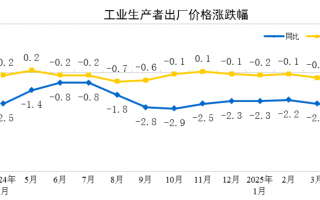 国家统计局：4月工业生产者出厂价格同比下降2.7%|界面新闻 · 快讯