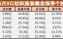盘中必读|政策利好推动纺织服装板块大涨，华纺股份走出4连板|界面新闻 · 证券
