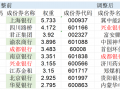 高股息指数大调仓！5只银行股被调出，涨太多了？|界面新闻