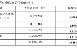 财说| 无股权交易拿下实控权？帝欧家居“债转股”阳谋|界面新闻 · 证券