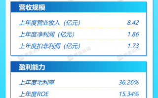 打新早报| 新恒汇今日申购，公司核心业务市占率靠前|界面新闻 · 证券
