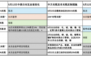 【专访】余淼杰：对美国贸易霸权说“不”，中国做了一个很好的榜样|界面新闻