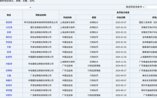 D类名单更新！8名保代暂停执业，涉6家券商，十余年前旧案遭“掘地三尺”|界面新闻