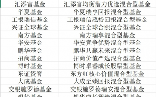 首批26只名单公布！新模式浮动管理费基金来了，均为全市场选股型|界面新闻
