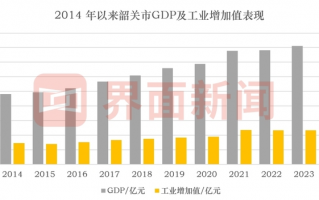 广东四线小城韶关，进击算力重镇|界面新闻