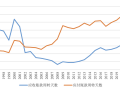 【评论】反内卷应该是一个“慢工”和“细活”|界面新闻