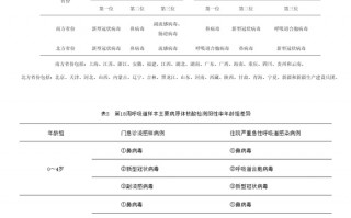 新冠感染又抬头，但流行或不会持续太久|界面新闻