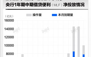 基本面 | 央行连续14月超额续作MLF，利率不变|界面新闻