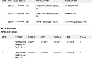 公费流感疫苗出现6元/支历史新低中标价|界面新闻