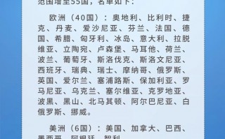 新增印尼，中国240小时过境免签政策适用国家增至55国|界面新闻 · 快讯